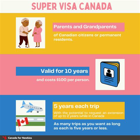 2023 Super Visa Canada A Complete Guide Canada For Newbies