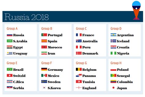 2018 Fifa World Cup Final Draw Strongest Groups And Matchups