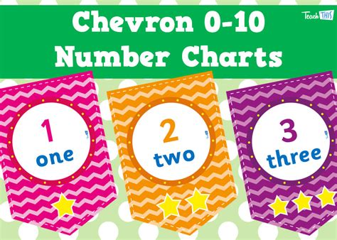chevron number charts 0 10 chevron numbers number