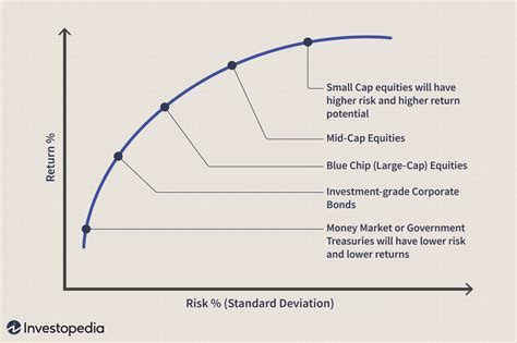 How To Achieve Optimal Asset Allocation