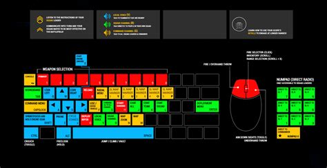 Keyboard Commands Overview Post Scriptum Steam Solo