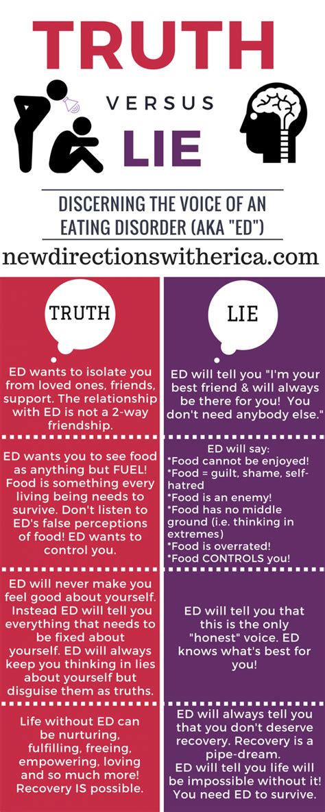 discerning the voice both truths and lies of an eating disorder ed