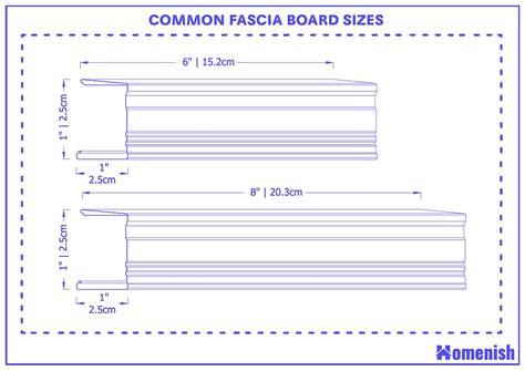 Standard Fascia Board Sizes And Guidelines With Drawings Homenish