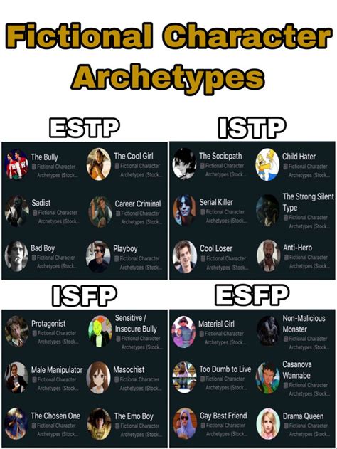 Fictional Character Archetypes Mbti Personality Mbti Character Infp