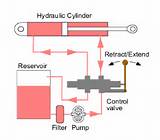 Hydraulic Pump Parts Images