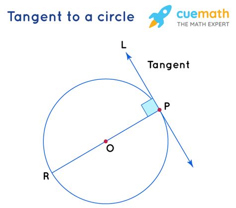 tangent of a circle definition formula theorems properties hot sex picture