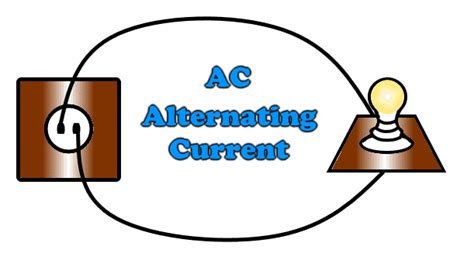 What Is Electric Current Unit Formula Types And Applications