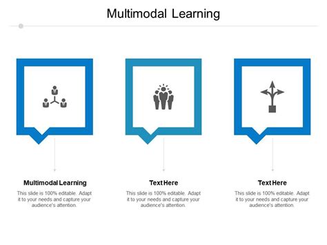 Multimodal Learning Ppt Powerpoint Presentation Slides File Formats Cpb