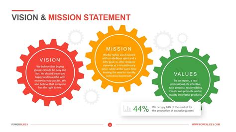 Vision And Mission Statements Powerpoint Template Powerslides™