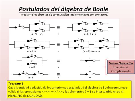 Algebra De Boole Ii