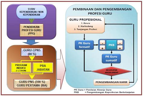3.3 pengembangan pegawai berbasis kompetensi. PENILAIAN KINERJA GURU (PKG ) dan PKB | Dr Lugtyastyono Bn ...