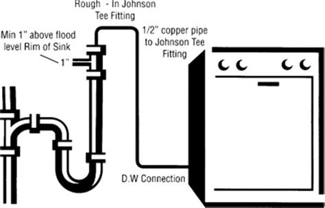 Dishwasher Air Gap Diagram