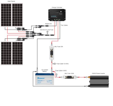 Renogy Solar Wiring Diagram Wiring Questions For Renogy Solar Kit