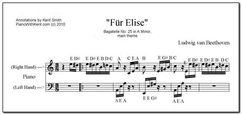 Fur Elise Piano Sheet Music Easy Letters Prosecution