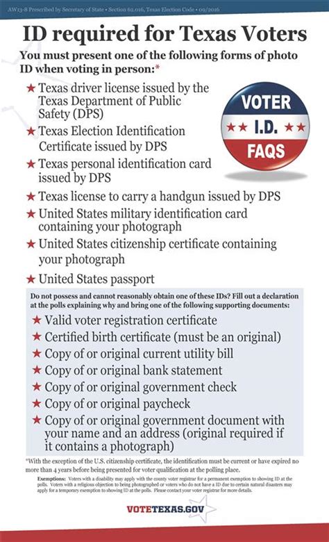 Election Information Voter Id Requirements