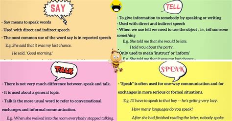 Difference Between Say Talk Tell And Speak With Useful Examples