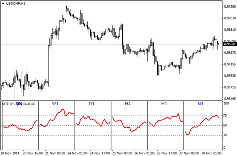 Multi Time Frame Moving Average Of Rsi Metatrader 4 Indicator Moving