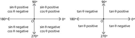 The 4 quadrants of a tribe assignment. Content - The four quadrants