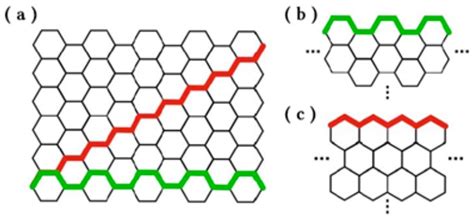 Crystals Free Full Text Epitaxial Graphene On Sic A Review Of