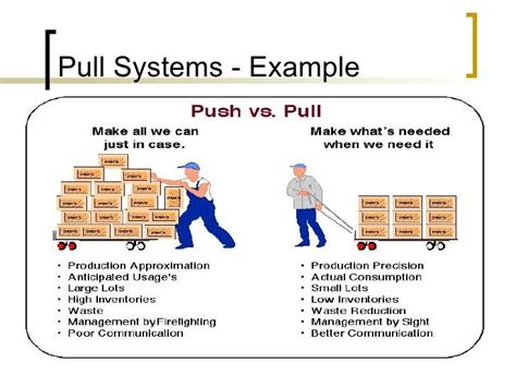 Pull Systems
