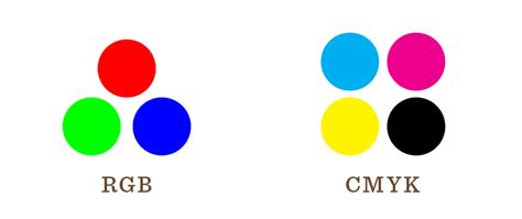 Most Compatible Colors Rgb Cmyk Pocketholden