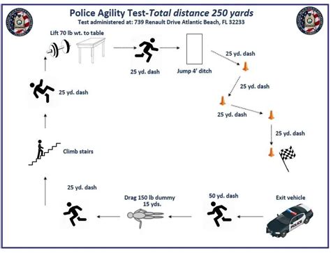 How To Train For Police Officer Physical Test And Requirements Full Guide