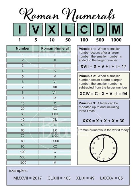 Roman Numerals Chart Prompt Frame Roman Numerals Chart Images And
