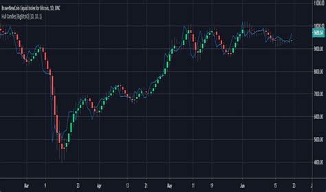 Candle Chart Tradingview Best Picture Of Chart Anyimage Org Free