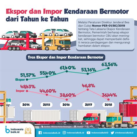 Infografis Tren Ngopi Kekinian Di Indonesia Vrogue Vrogue Co