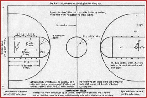 Basketball Court Dimensions Coachs Clipboard Basketball Coaching