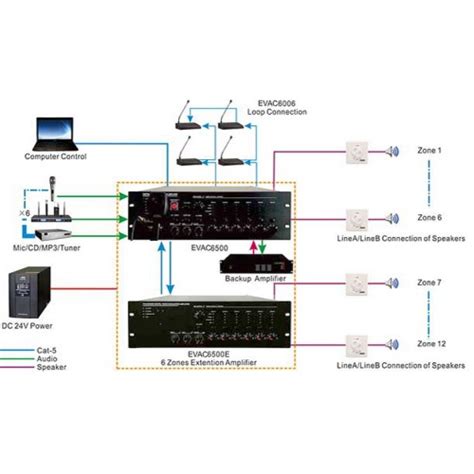 evac 6240 evac 6500 240w 500w 6 zones voice evacuation system host ly international