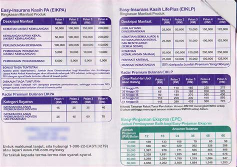 Applying for the right loan amount improves your chance of approval. Bercakap dan berbagi: Easy RHB personal loan