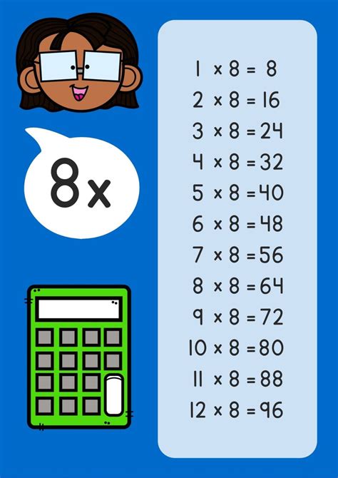 Bonitas Tablas De Multiplicar Para Imprimir Y Trabajar En Clase