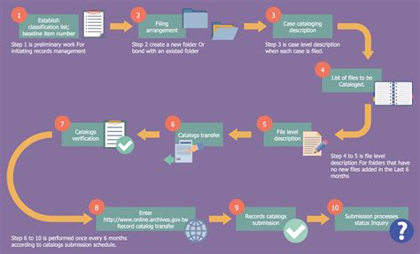 Work Flow Chart Template New Business Processes Workflow Work Flow