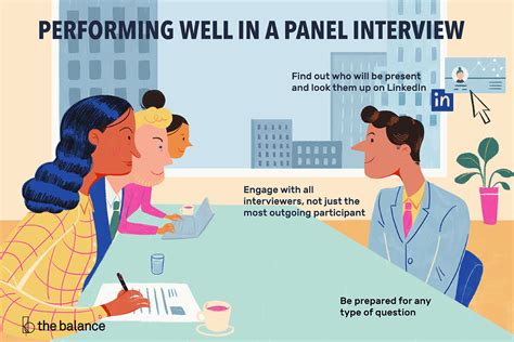 What Is A Panel Interview Examples Of Panel Interview Questions Tips