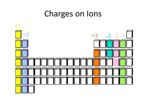 Cl Ion Charge What Is Formal Charge How Can You Determine Clo3