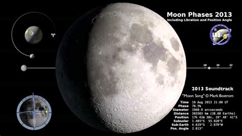 Moon Phases For 2013 From Nasa Goddard Space Flight Center Scientific