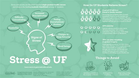 If you can't tell if you're stressed, then analyze your feelings and how you react towards things. Stress @ UF » Student Health Care Center » College of ...