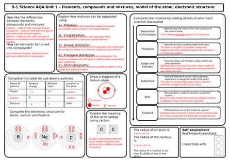 Aqa Chemistry Revision Matsgrids Foundation Unit 1 And 2 Atomic