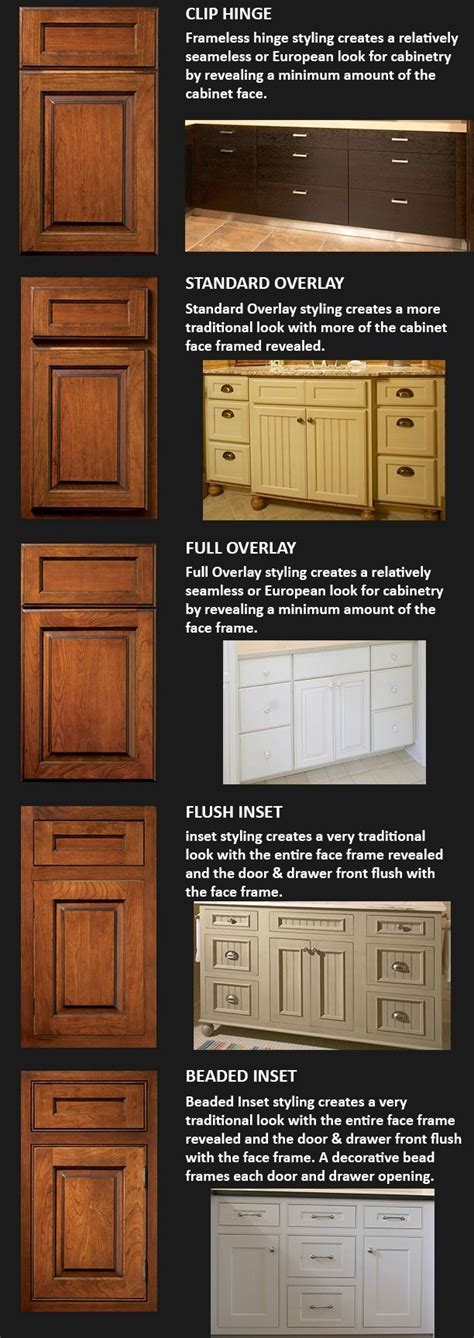 All cabinets.com cabinets are full overlay. With frameless cabinets you can't have partial OL or inset ...