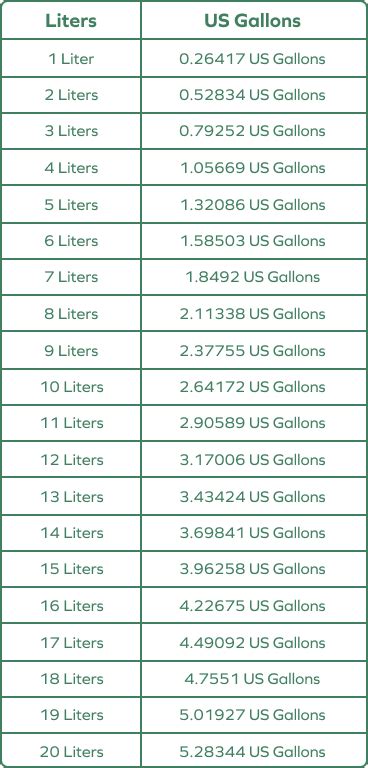 Printable Gallons To Liters Conversion Chart Weight Off