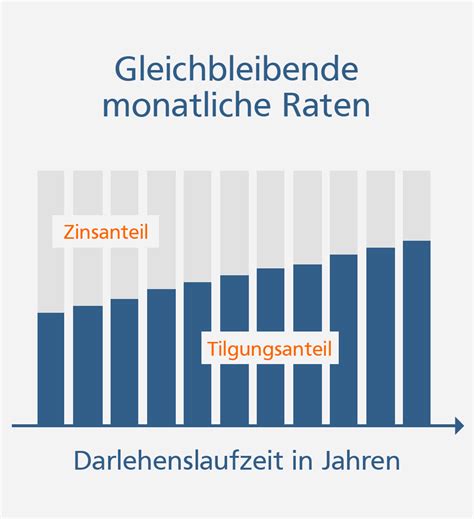 Jetzt die besten banken in bramsche finden. Volksbank Bramgau-Wittlage eG Annuitätendarlehen ...