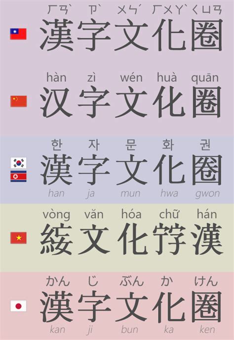Sejarah Bahasa Jepang Superprof