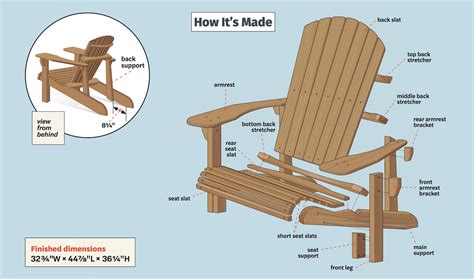 Build A Classic Adirondack Chair This Old House