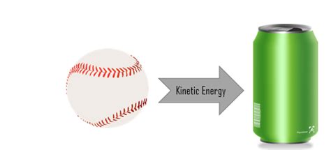 What is its kinetic energy? Examples Of Kinetic Energy With Pictures - Energy Etfs
