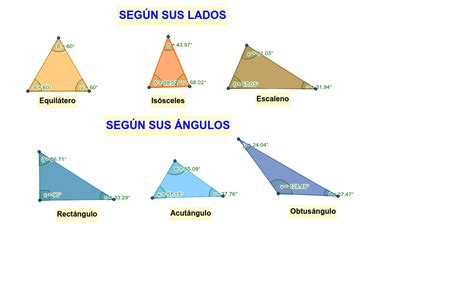 Clasificación De Triángulos Según Sus Lados Y ángulos Geogebra