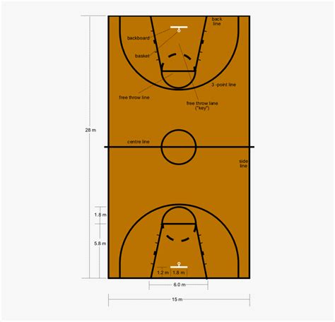 Basketball Court Dimensions And Surface Types