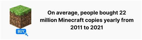 40 Little Known Minecraft Statistics 2023 Sales Revenue
