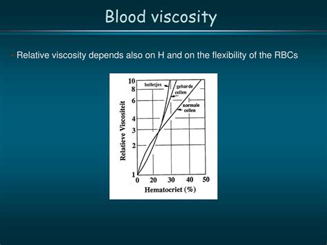Blood Viscosity Test Results Chipsbxe
