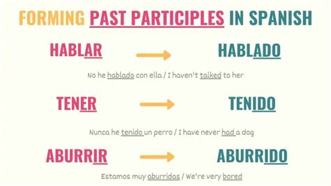 Past Participle In Spanish Conjugation Uses And Examples Tell Me In